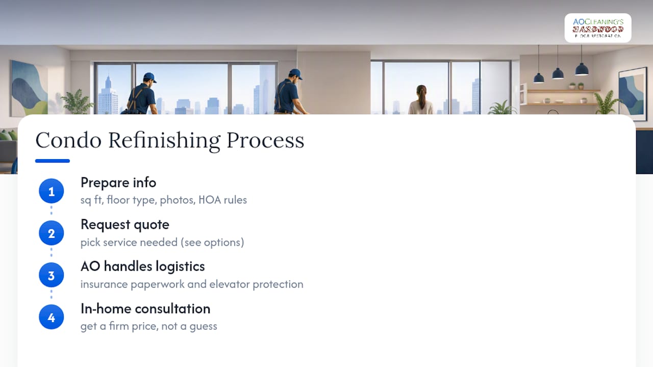 How AO Cleaning Handles Condo Refinishing Projects — overview diagram