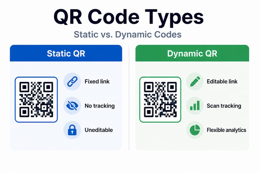 Infographic comparing static and dynamic QR codes