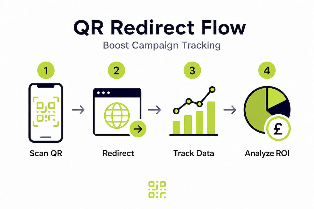 Infographic showing QR redirect steps for tracking