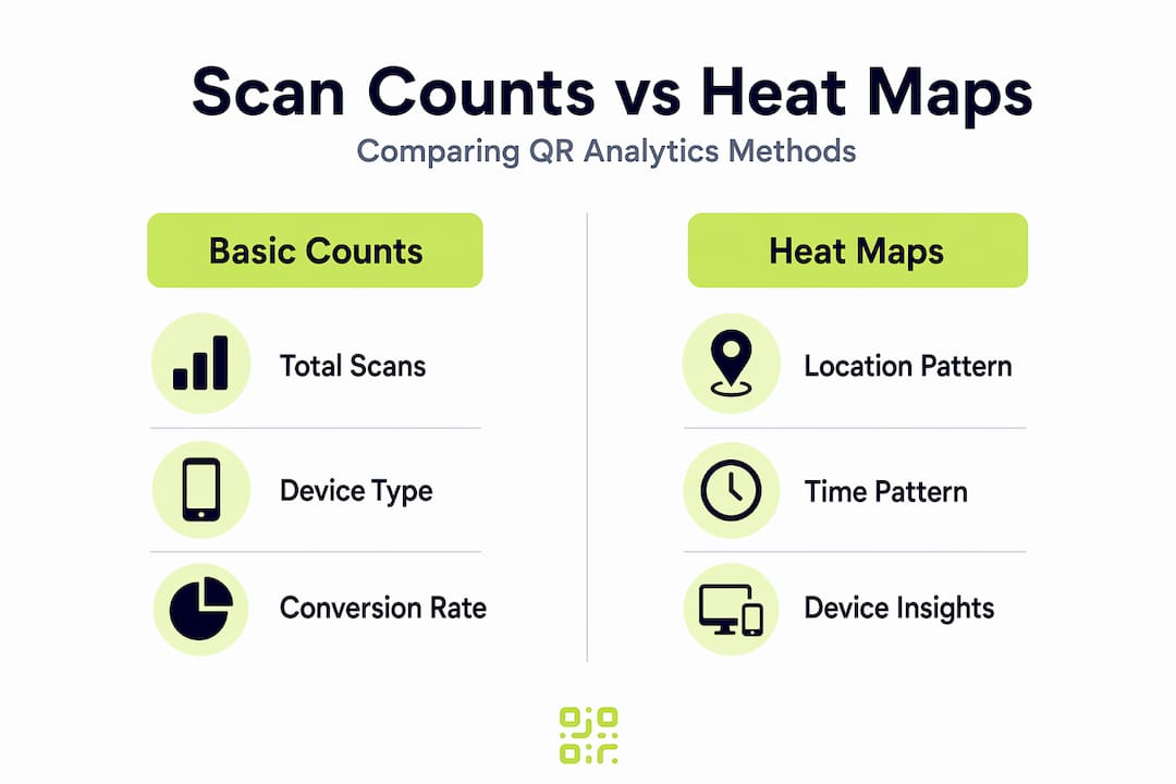 Infographic comparing scan counts and heat maps in QR analytics