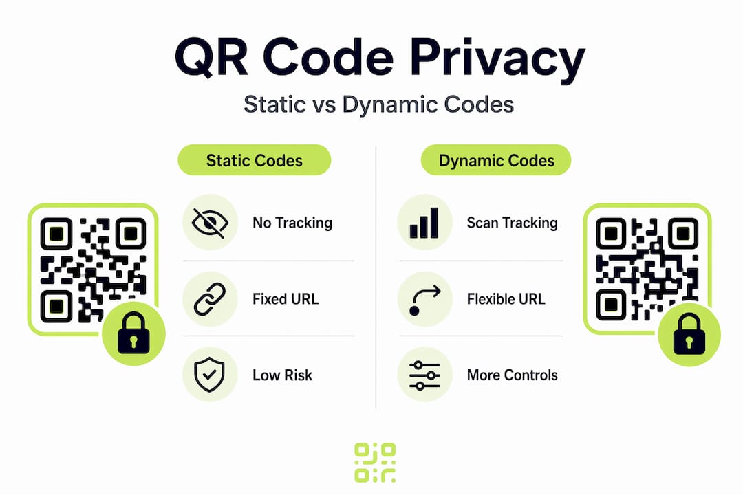 Infographic comparing static and dynamic QR code privacy