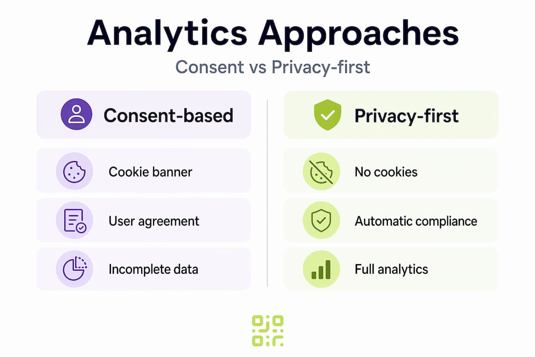 Infographic comparing consent and privacy analytics approaches