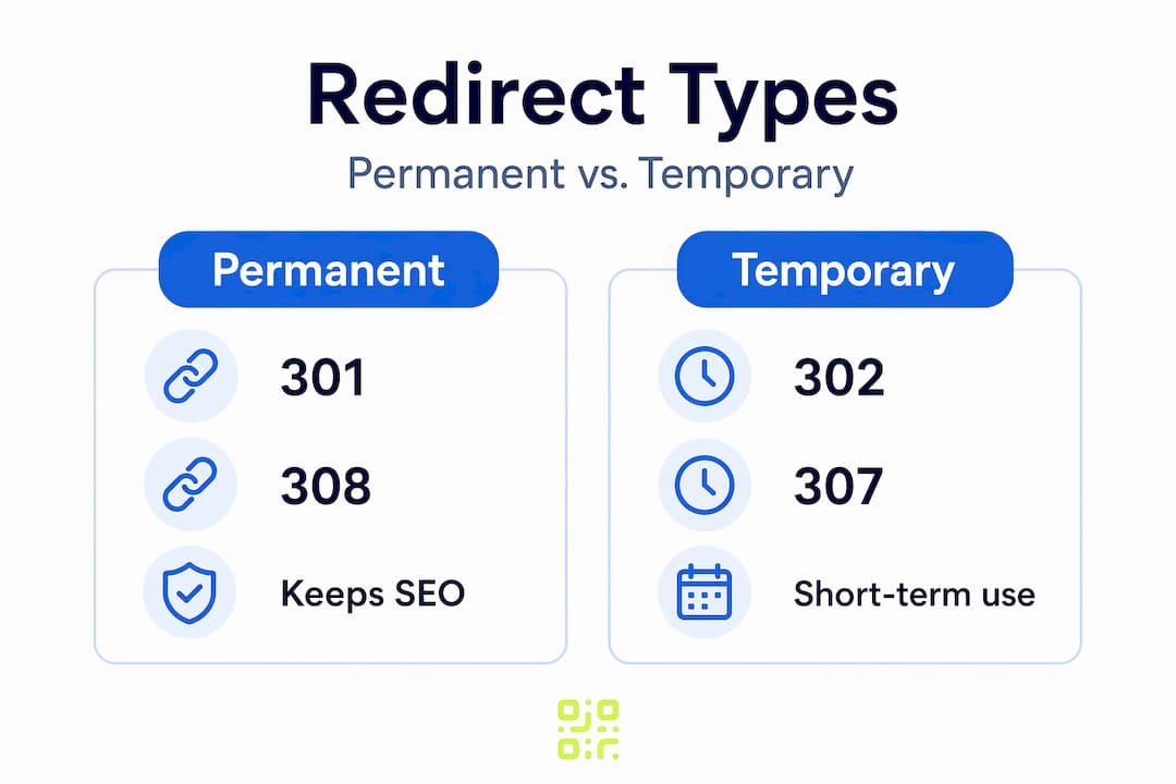 Infographic comparing permanent and temporary redirect types