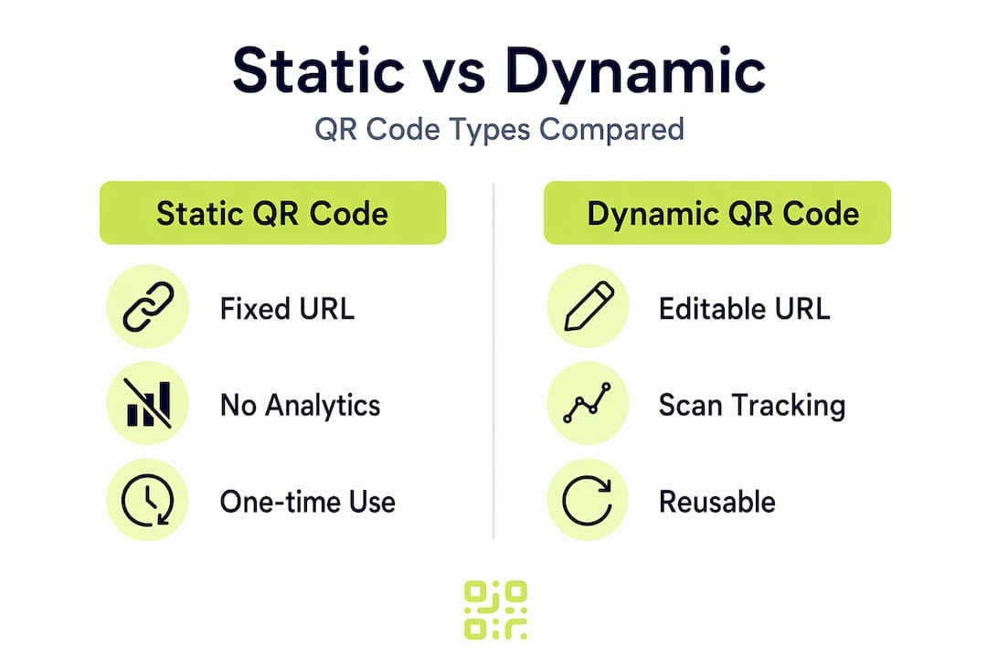 Infographic comparing static and dynamic QR codes