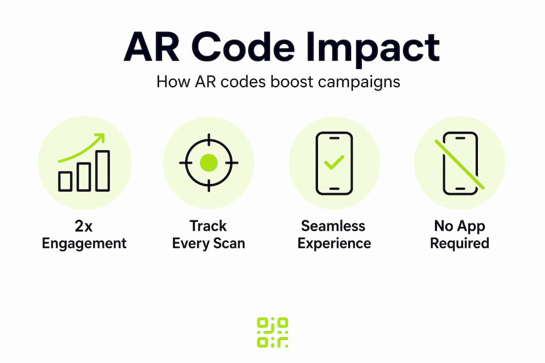 Infographic with key AR code marketing benefits and stats