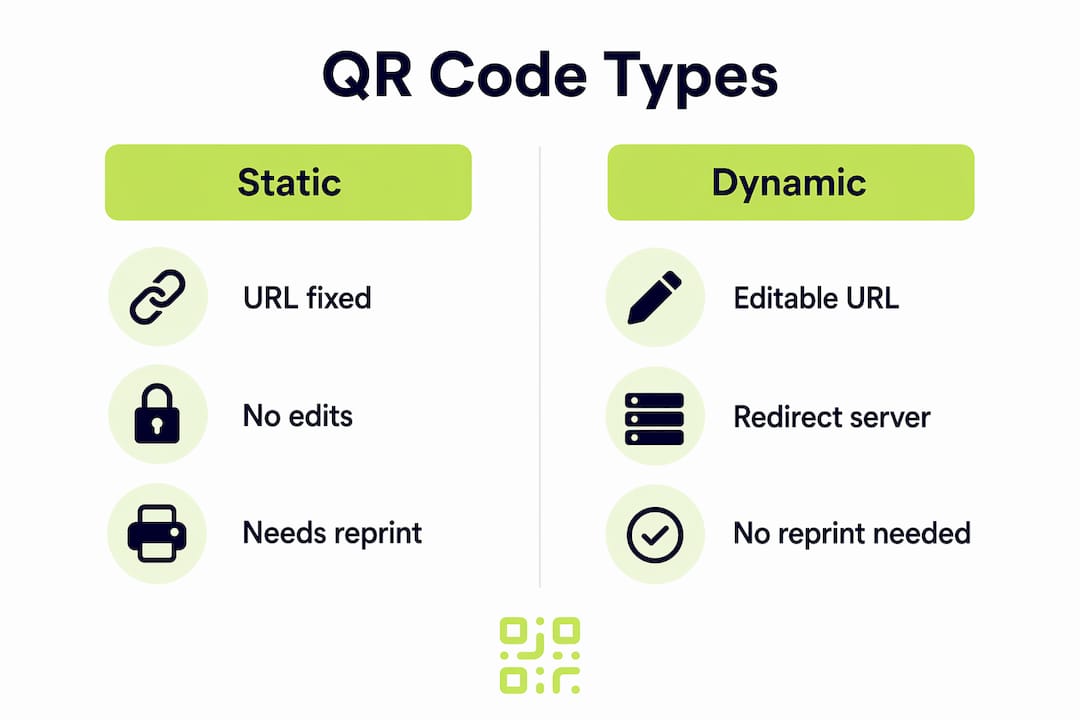 Infographic comparing static vs dynamic QR codes