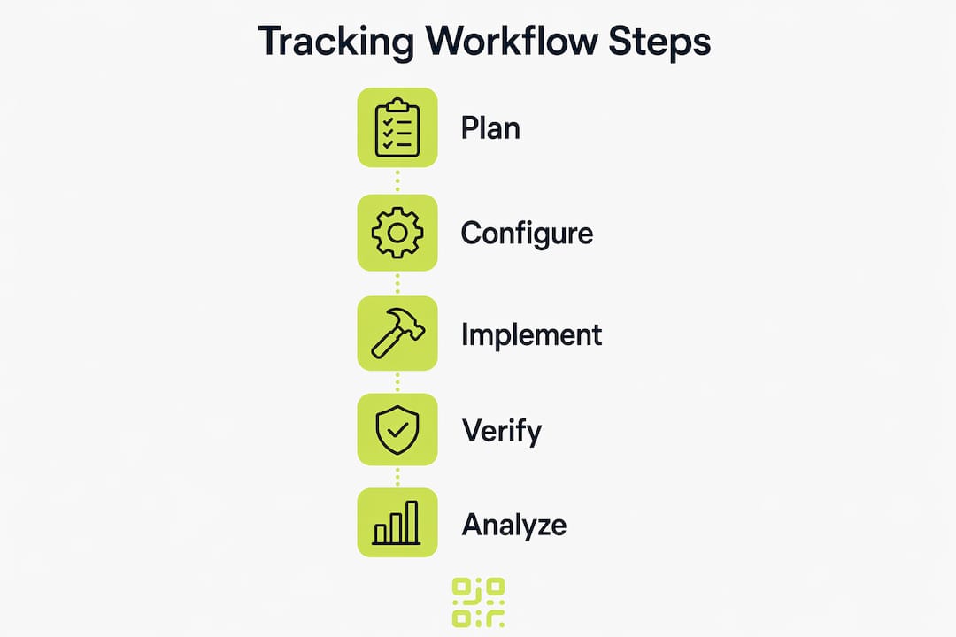 Infographic showing five steps of digital tracking workflow