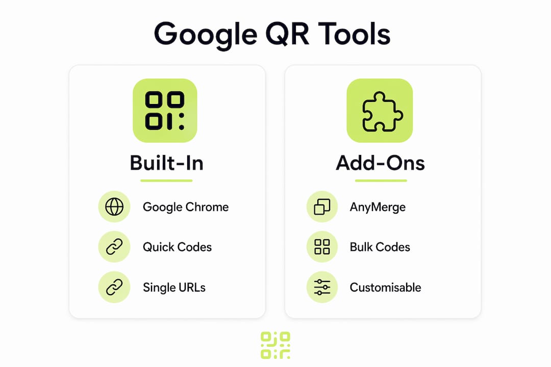 Infographic comparing Google QR code generation tools