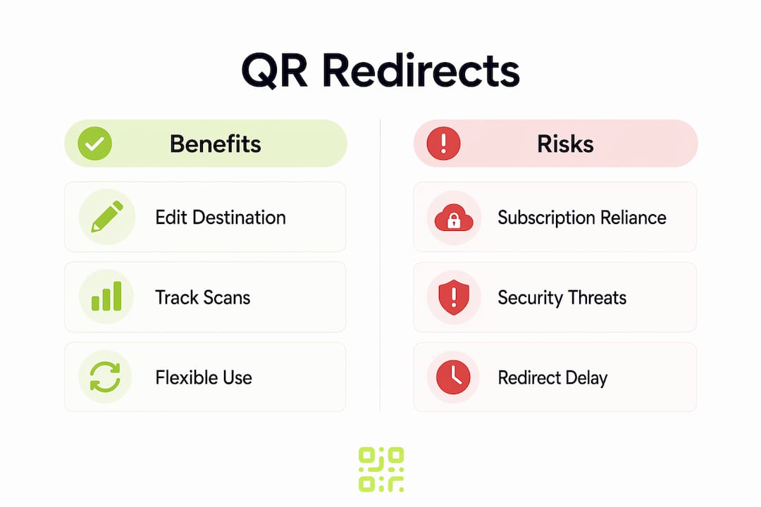 Infographic comparing QR redirect benefits and risks
