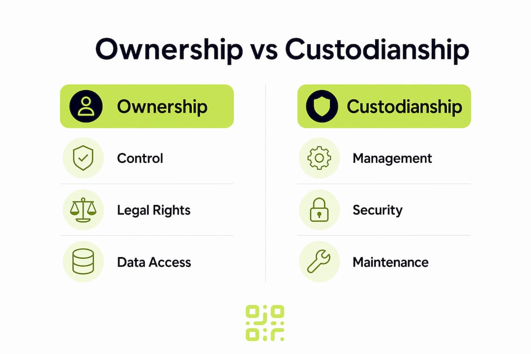 Infographic comparing QR code ownership and custodianship