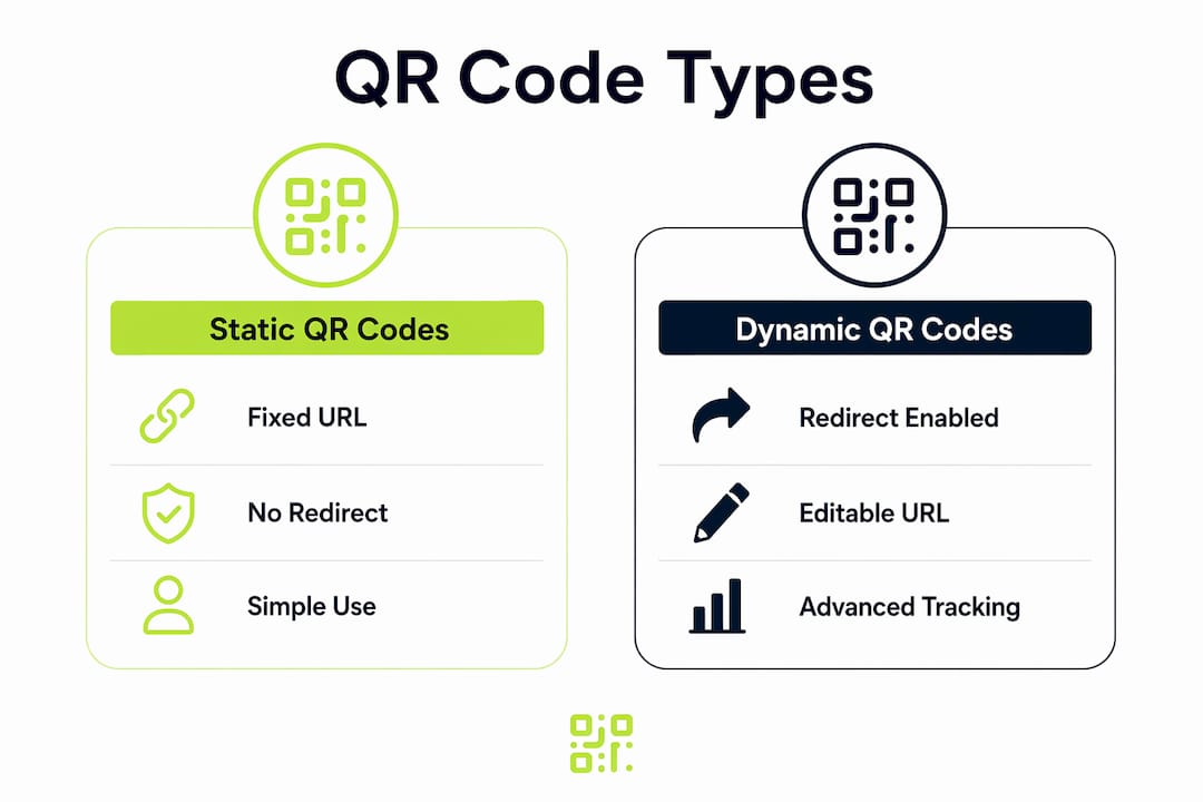 Infographic comparing static and dynamic QR codes