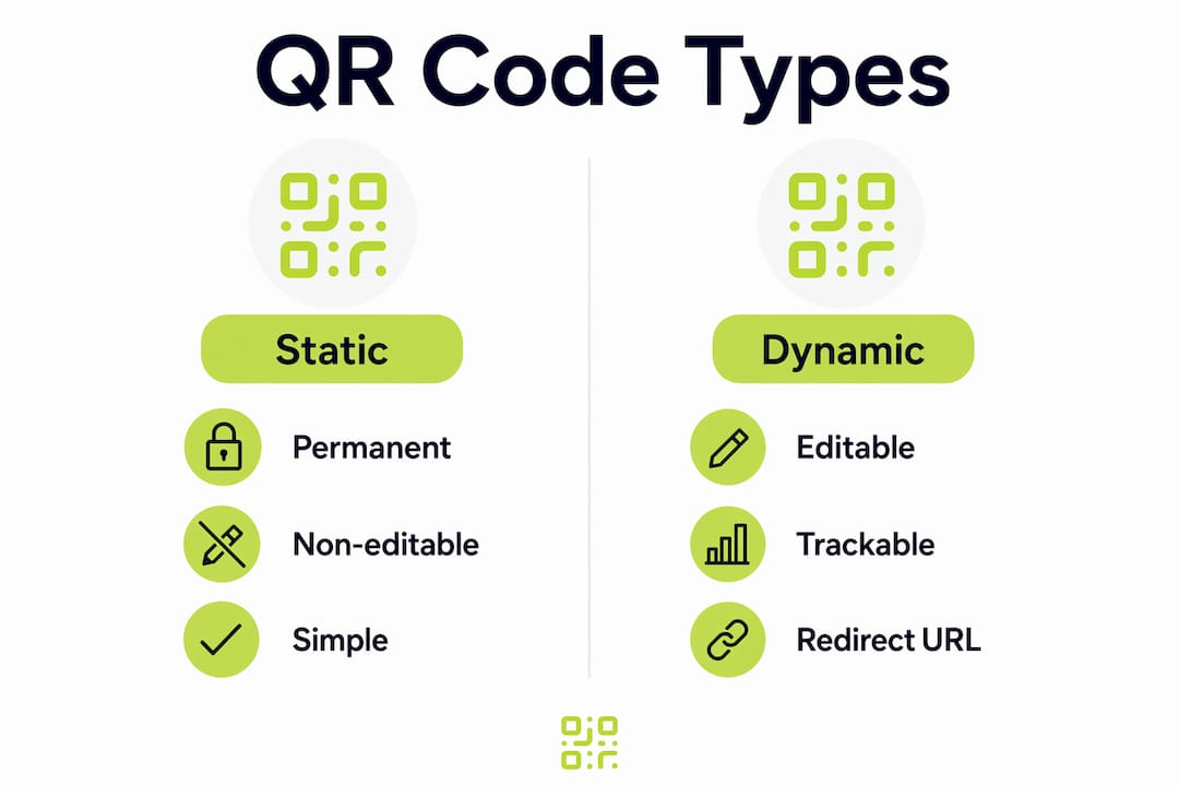 Infographic comparing static and dynamic QR codes