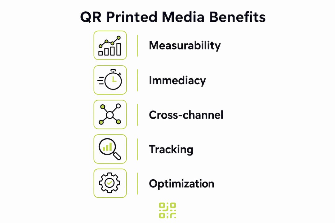 Infographic showing key benefits of QR printed media integration