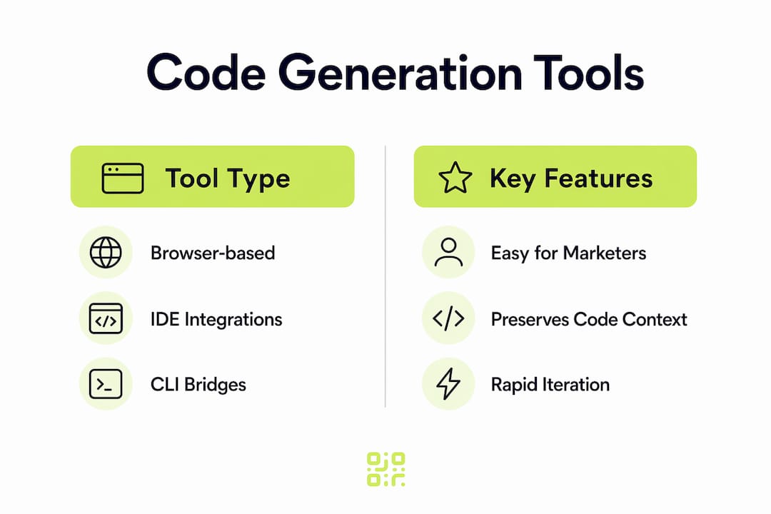 Infographic comparing code generation tool types and features