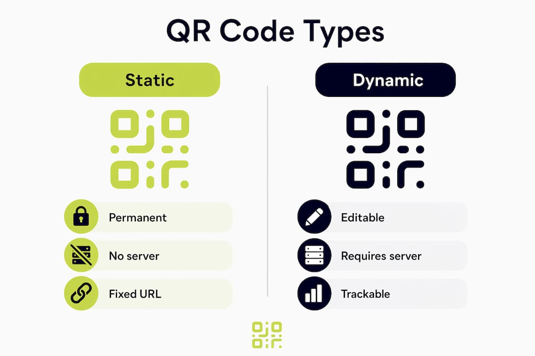 Infographic contrasting static and dynamic QR codes