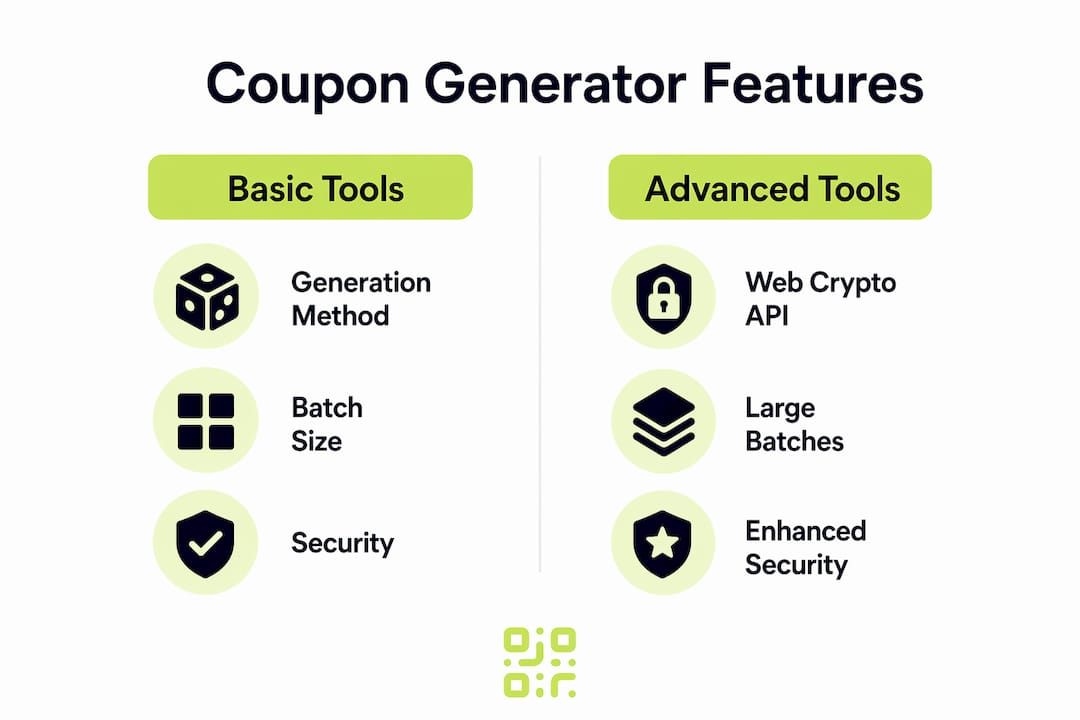 Infographic comparing basic and advanced coupon code features