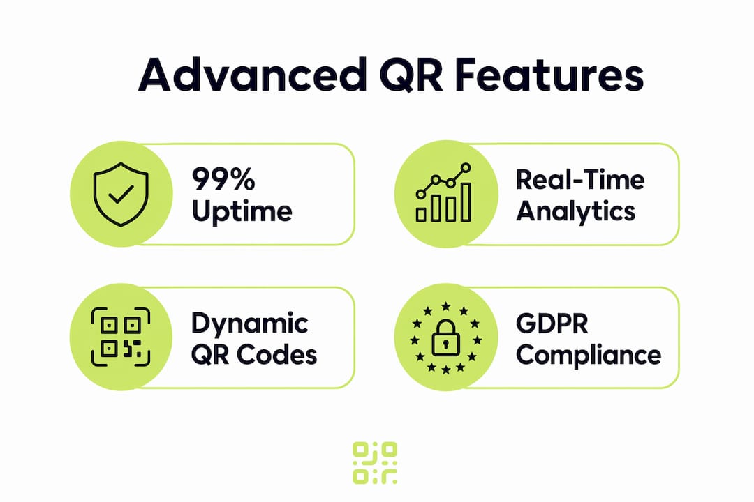Infographic highlighting key advanced QR platform features