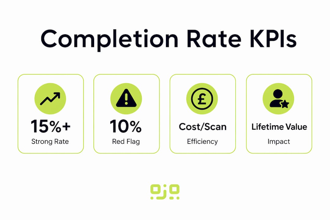 Infographic showing key QR code campaign metrics