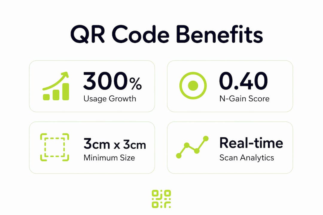 Infographic showing key QR code learning benefits