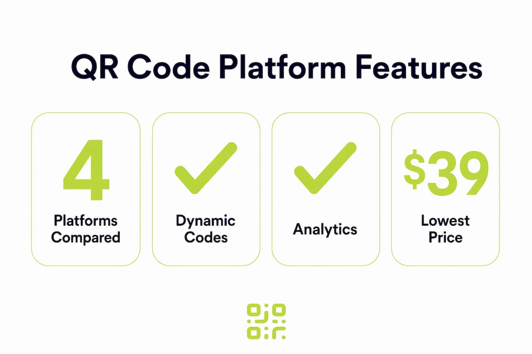 Infographic comparing QR code platform features and pricing