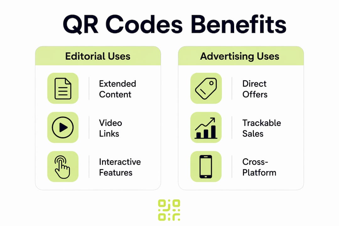 Infographic comparing editorial and advertising QR code uses