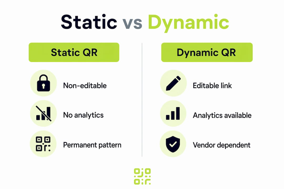 Infographic comparing static and dynamic QR codes