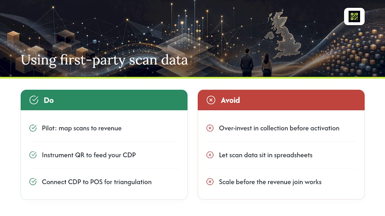 Why first-party scan data deserves a place in your measurement strategy — overview diagram