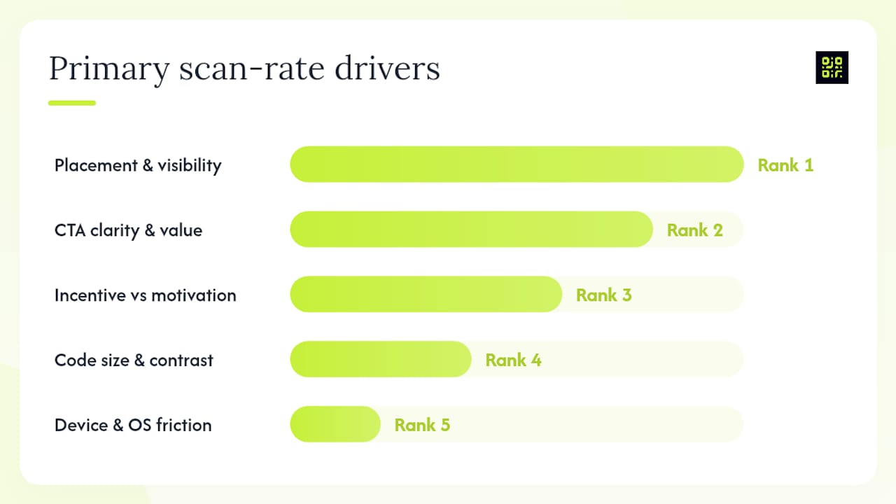 What drives scan rate most, and where should you test first? — overview diagram