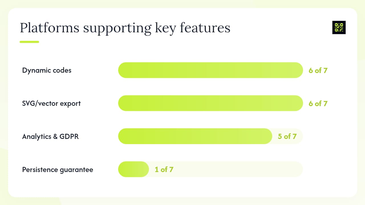 How do the main alternatives compare on features that matter? — overview diagram