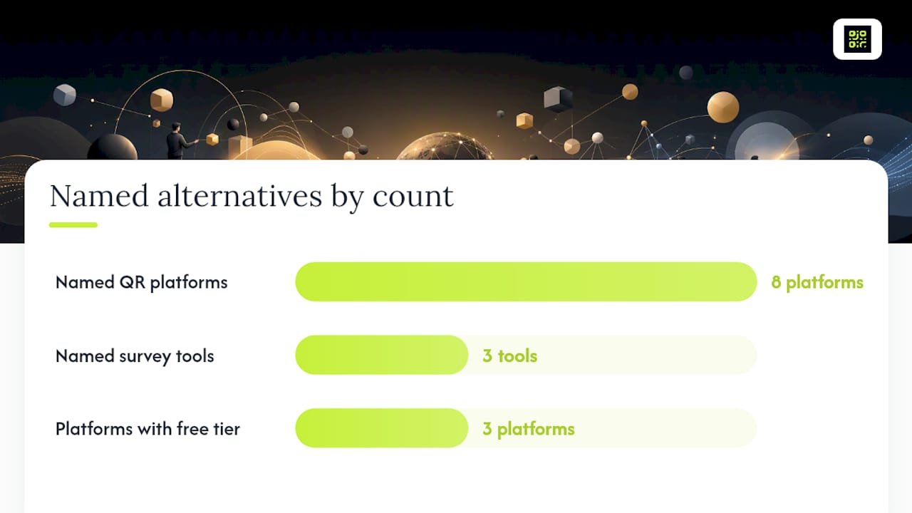 What are the top Supercode.com alternatives worth considering? — overview diagram
