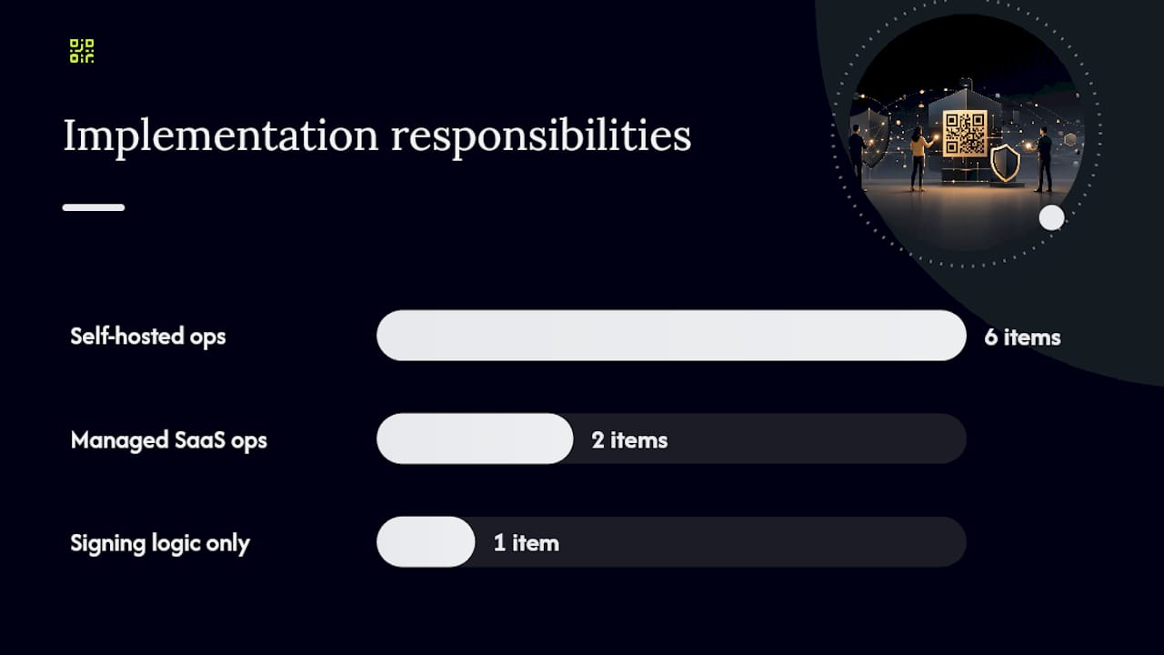 Self-hosted vs managed SaaS: how to choose your implementation path — overview diagram