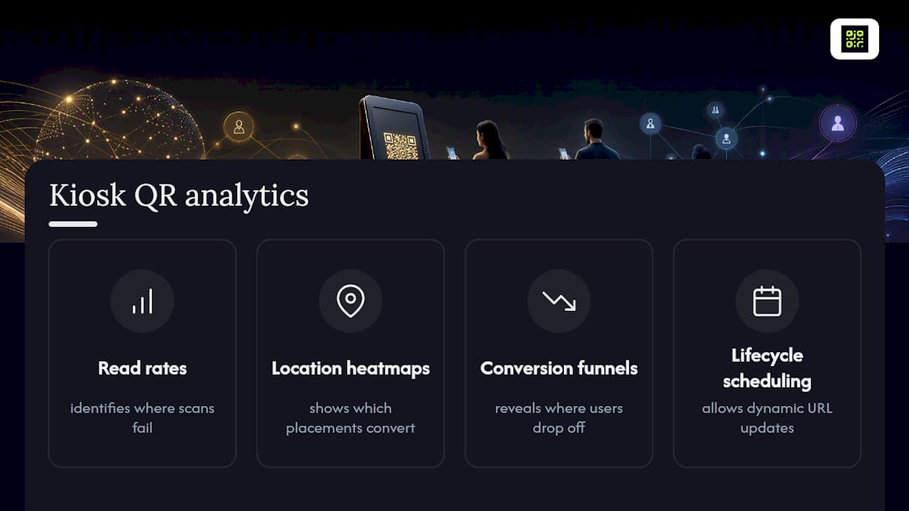 Diagram summarizing QR kiosk scan analytics features
