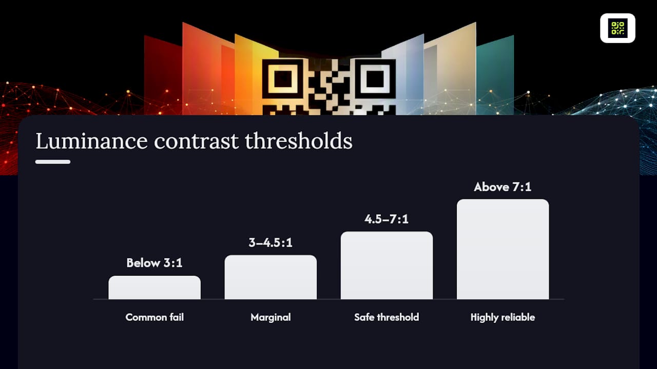 QR scanning binarisation and contrast process