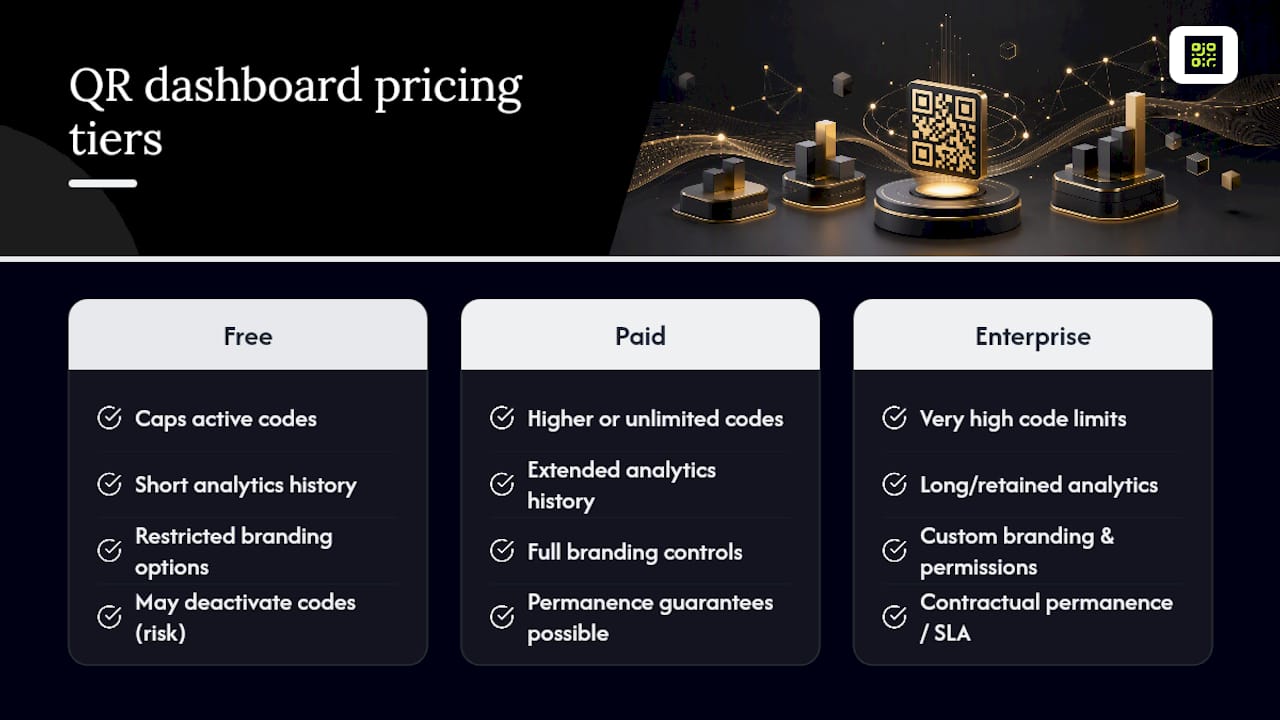 Comparing QR code dashboard pricing models — overview diagram