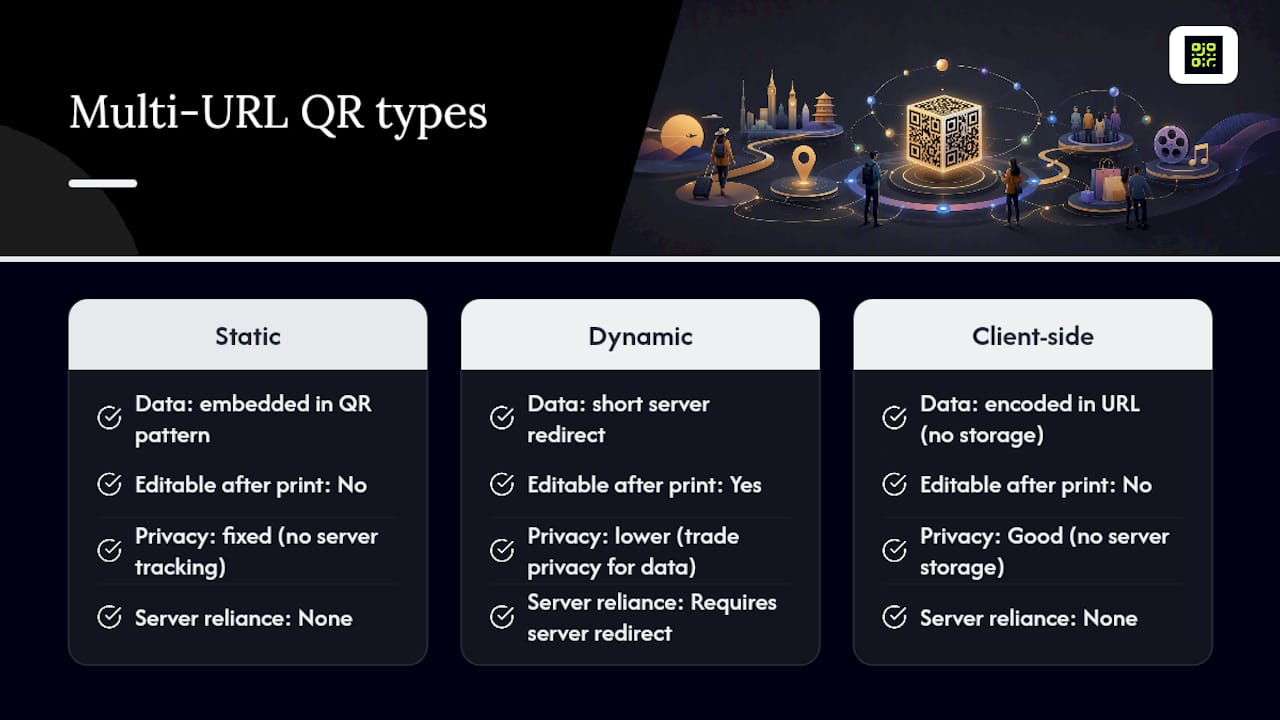 Static and dynamic QR code comparison