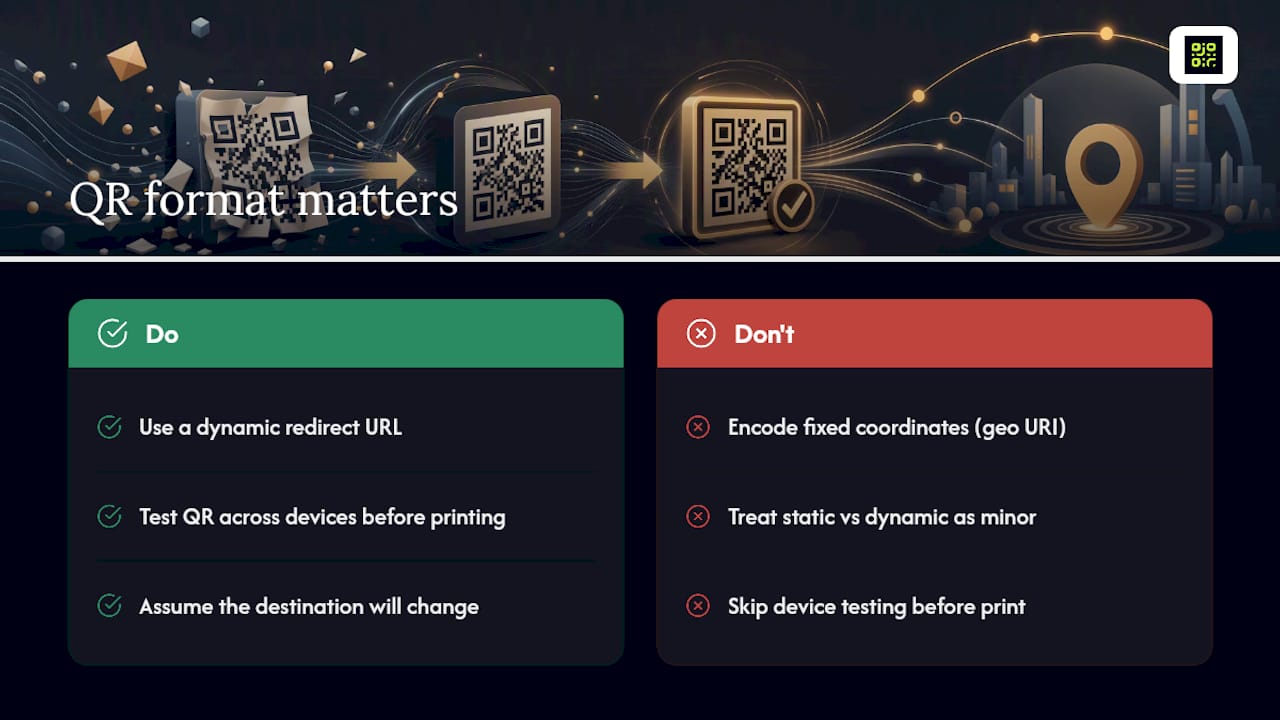 The format choice matters more than most guides admit — overview diagram