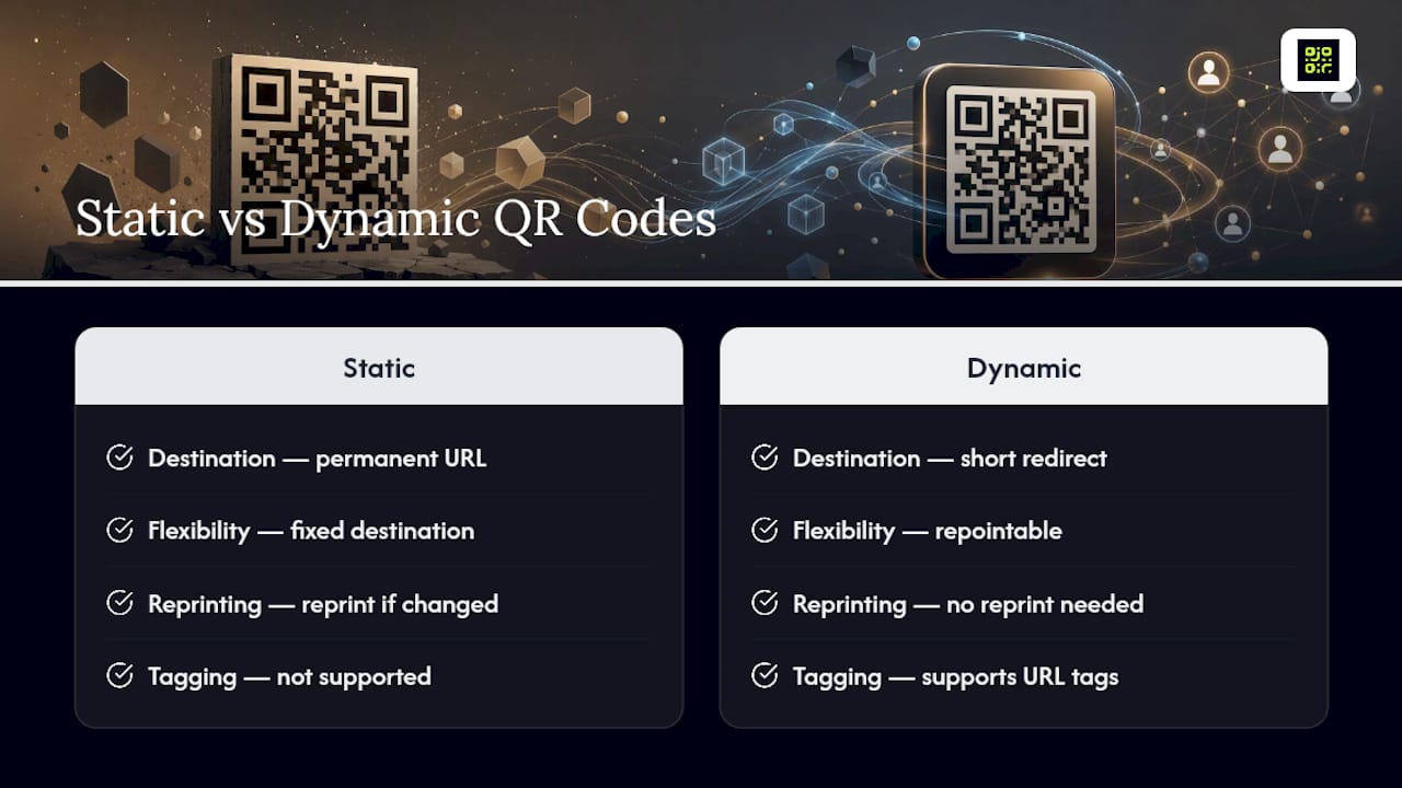 Static and dynamic QR code comparison