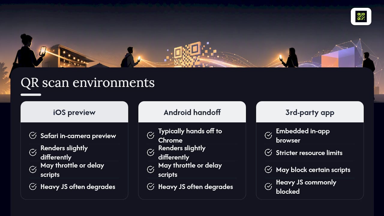 QR scan browser compatibility testing map