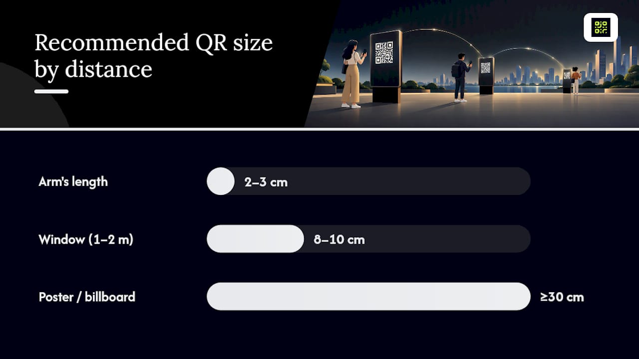 How big should the code be for the viewing distance? — overview diagram