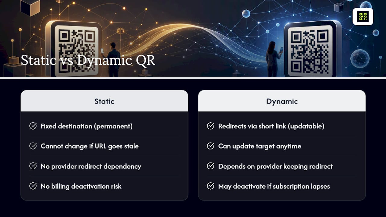 Static or dynamic: which one protects your printed materials? — overview diagram