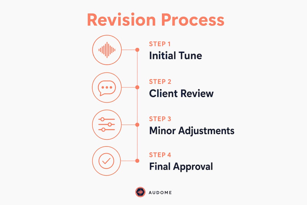 Infographic outlining vocal tuning revision steps
