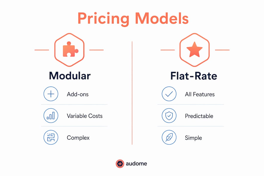 Infographic comparing modular vs. flat-rate pricing models for studio software