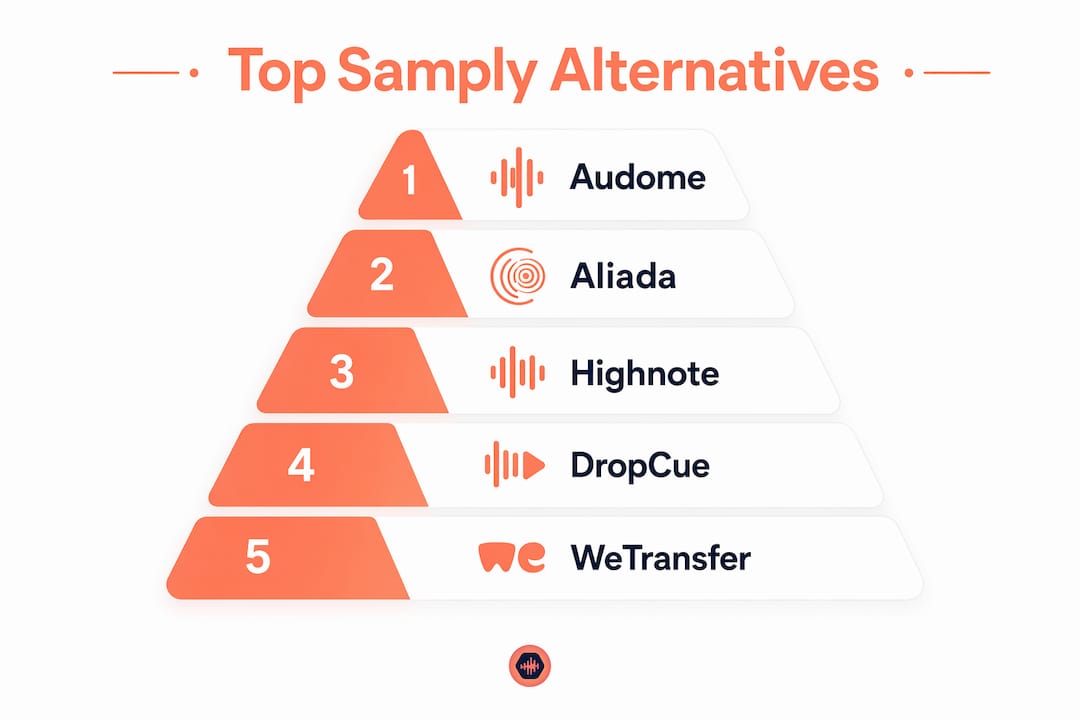 Infographic ranking Samply alternatives for audio pros