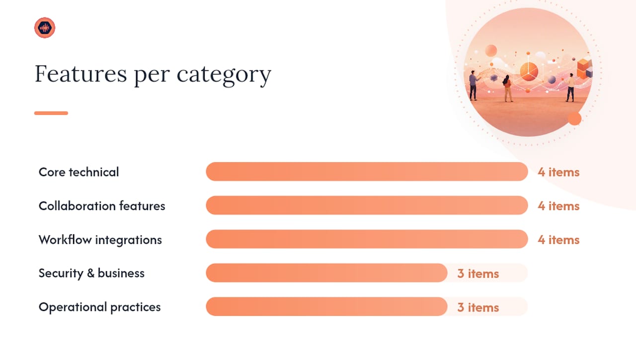 What features should every producer evaluate? — overview diagram