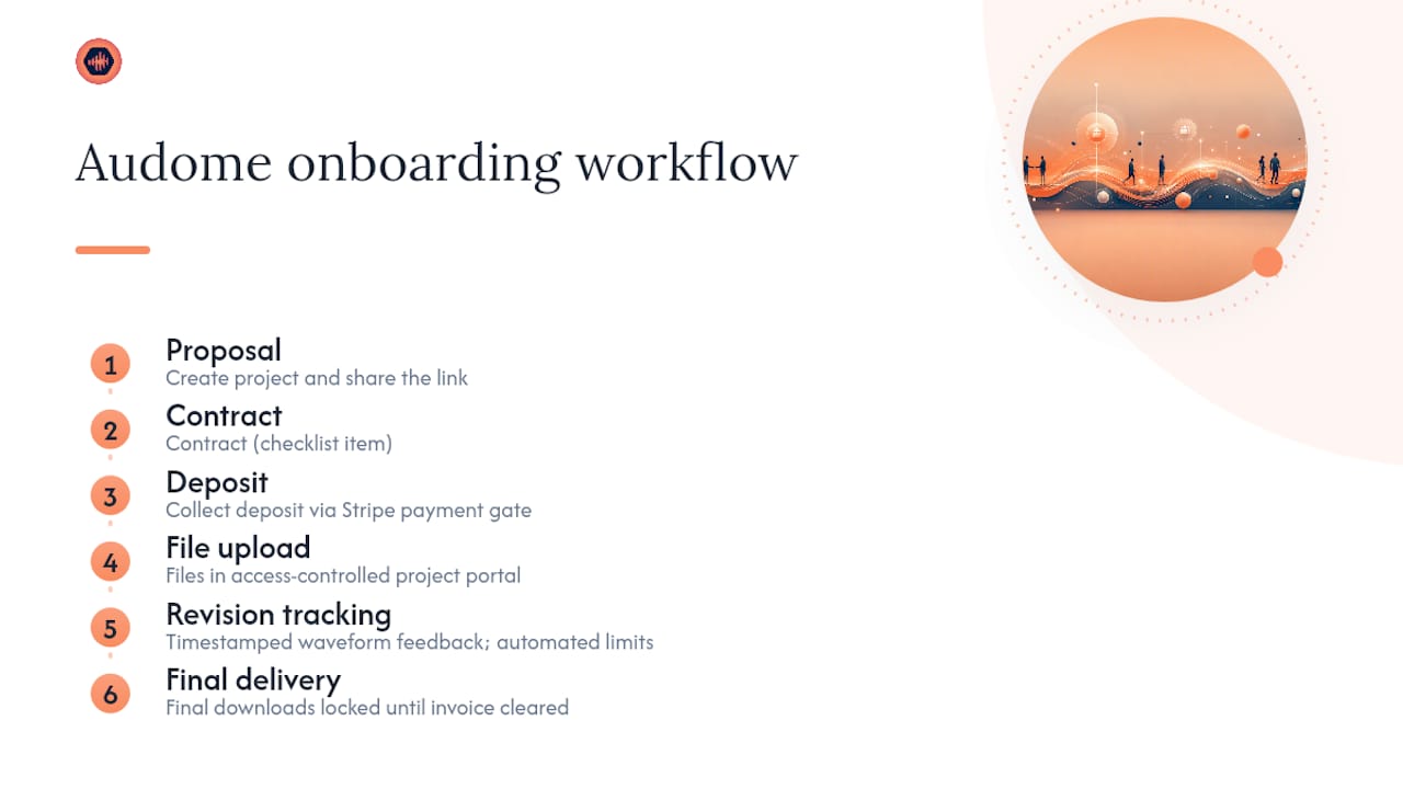 Audome makes these boundaries easier to enforce from day one — overview diagram