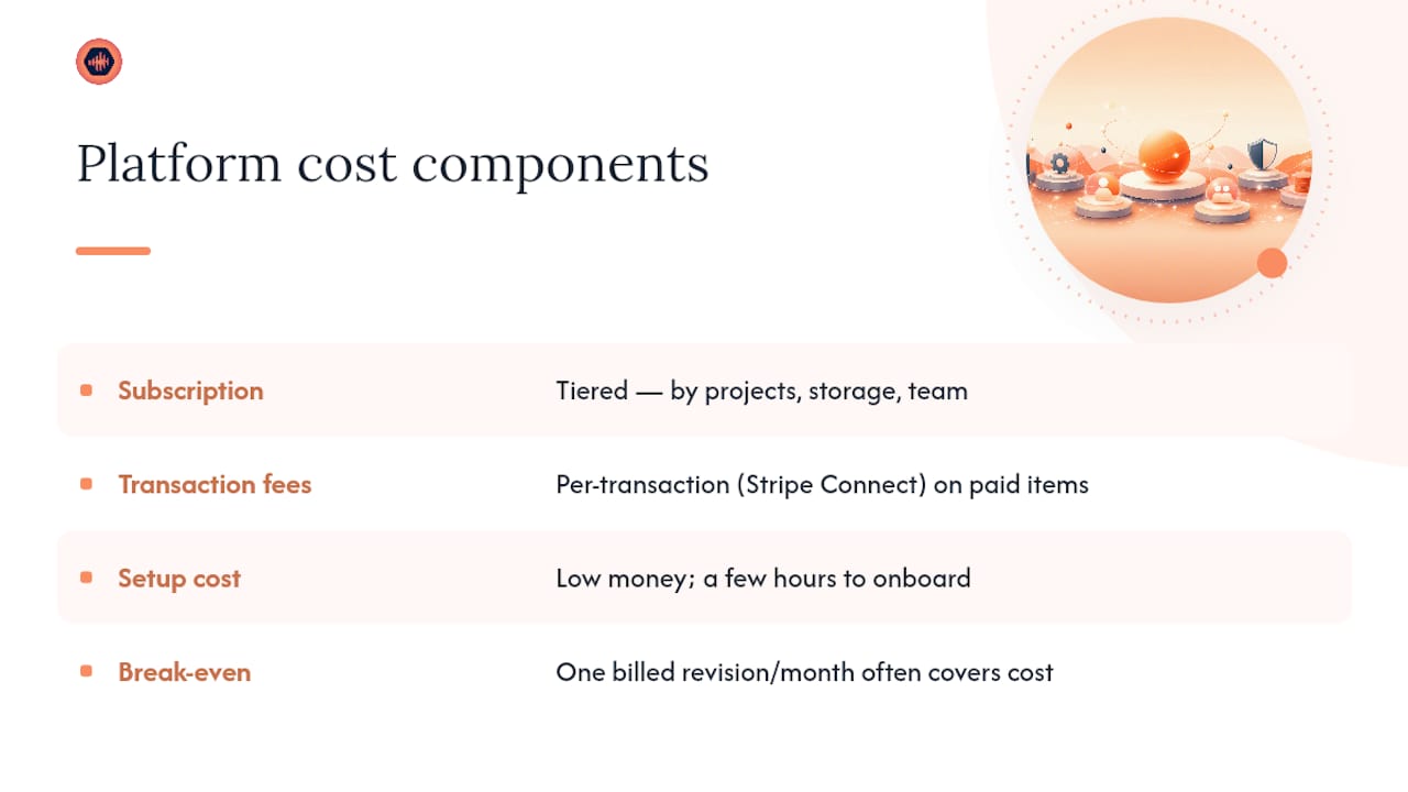 What Does a Studio Collaboration Platform Cost? — overview diagram