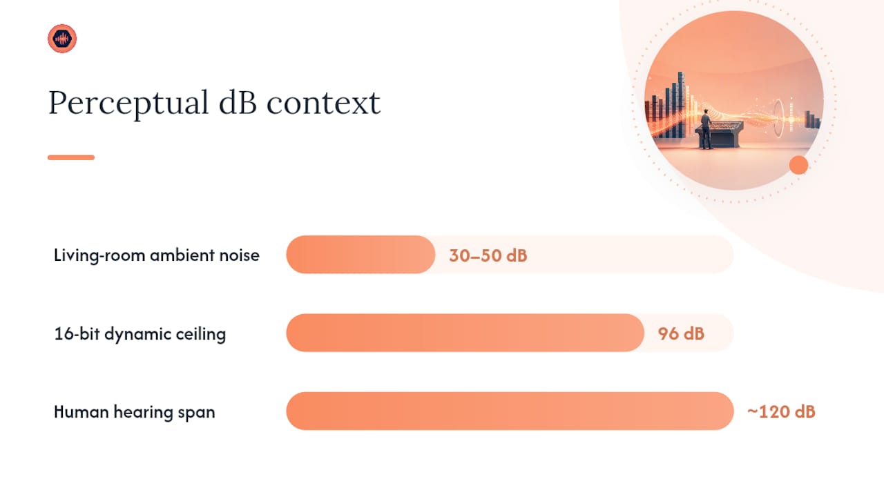 Diagram comparing 16-bit and 24-bit audio properties