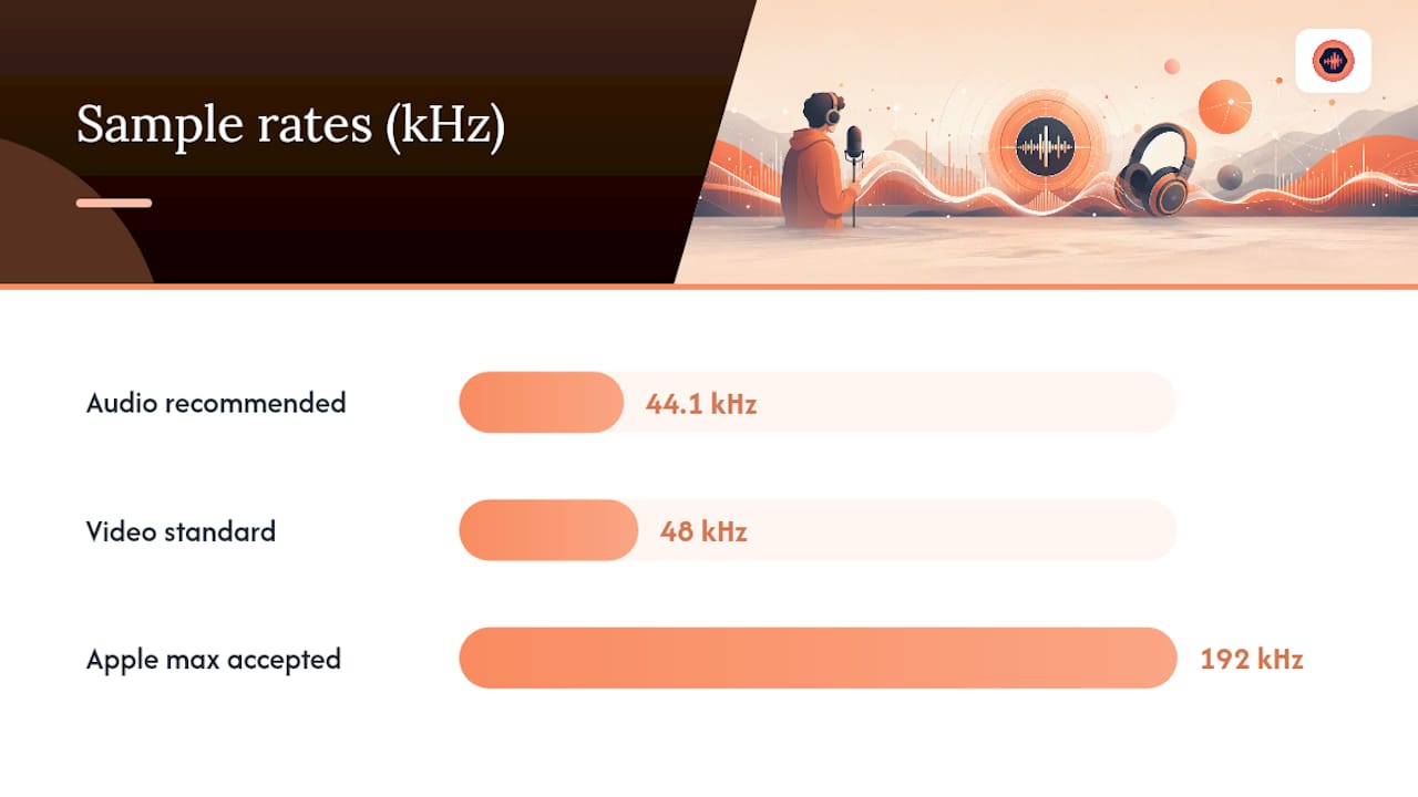 Podcast platform formats sample rates and bitrates