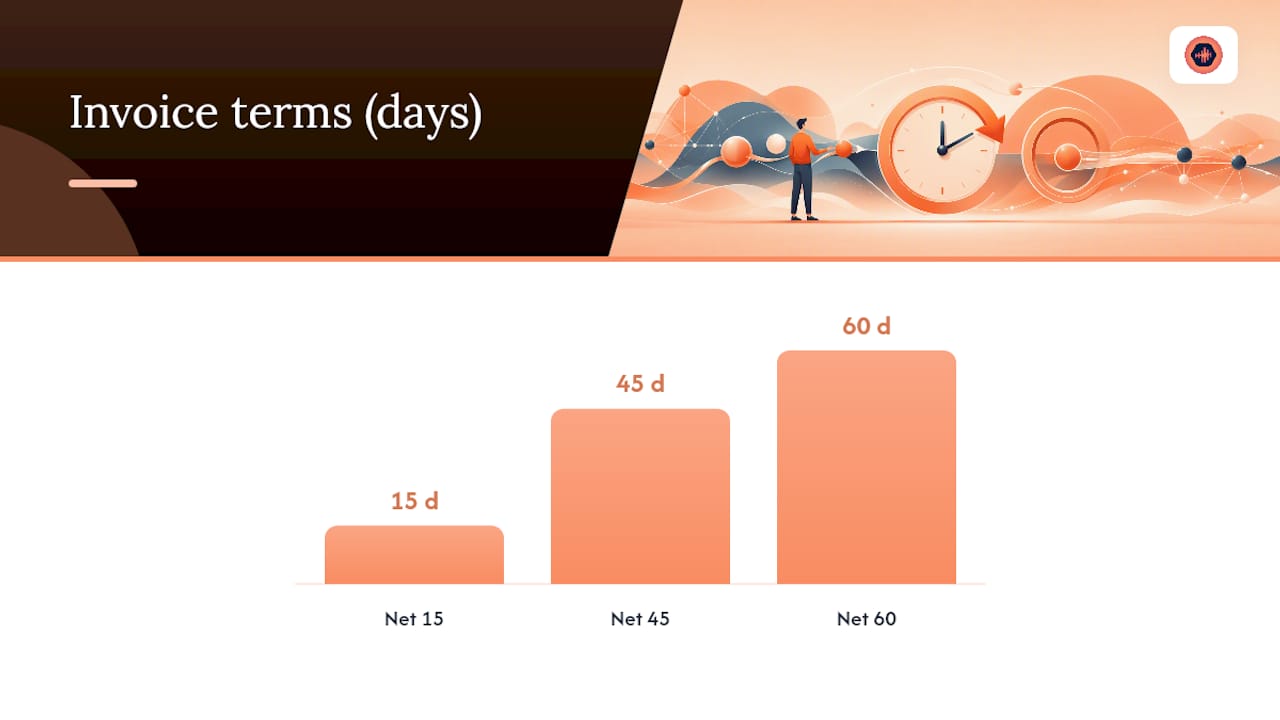 What Are the Benefits and Risks of Offering Net Terms? — overview diagram