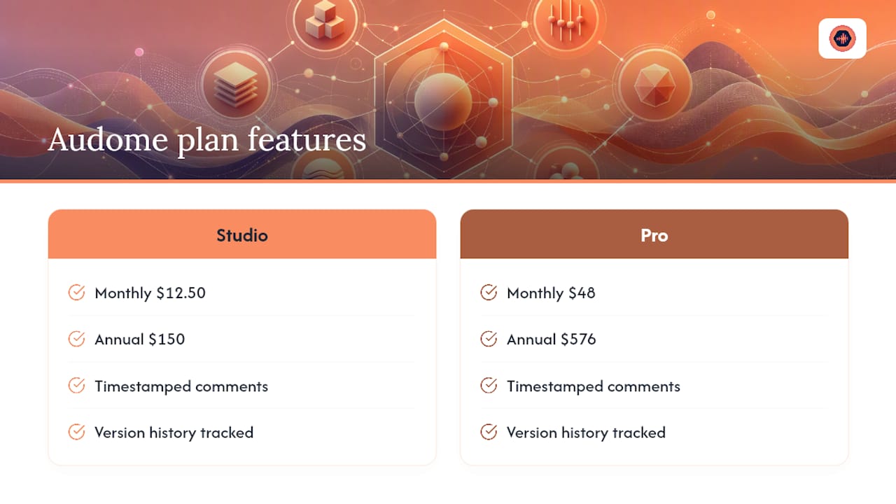 How Audome Puts This Workflow Into Practice — overview diagram